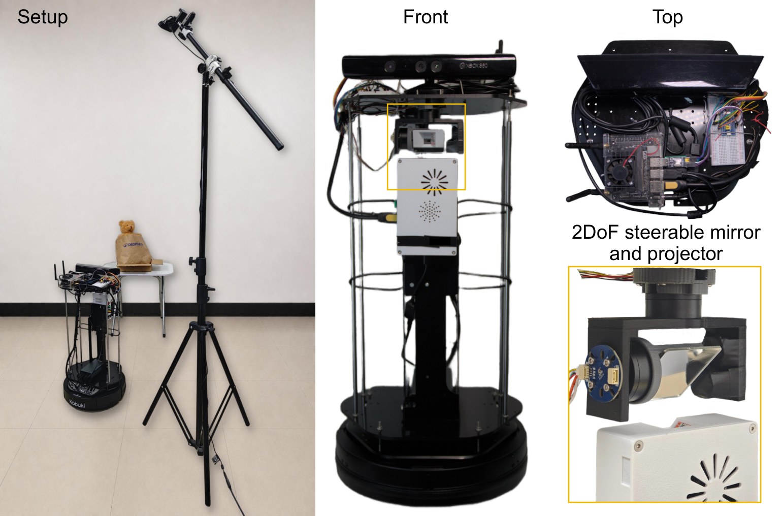 LICOA: Learning Instruction-Conditioned Optical Actions for Mobile Spatial Augmented Reality