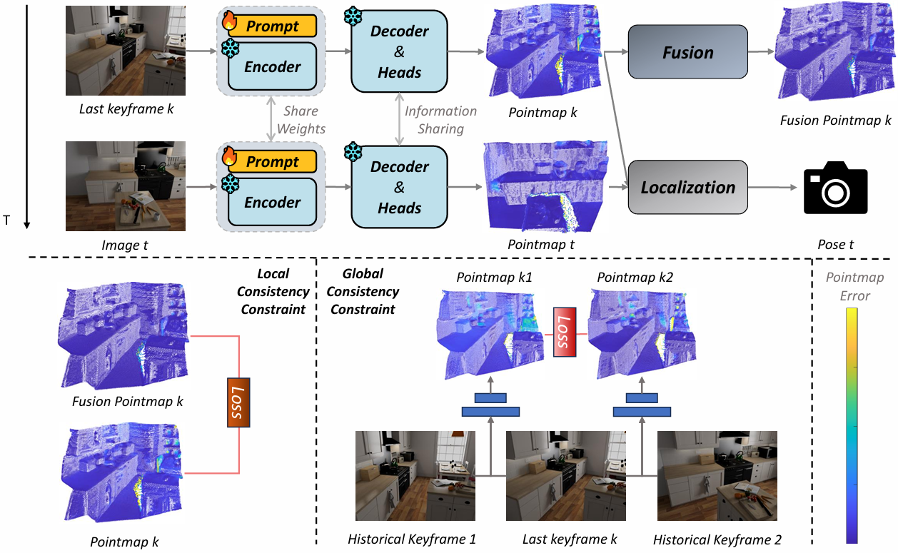 Online3R: Online Learning for Consistent Sequential Reconstruction Based on Geometry Foundation Model